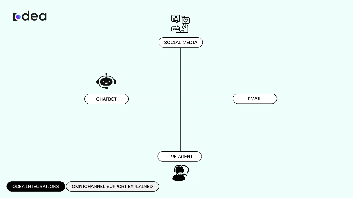 How to Implement Omnichannel Contact Center Solutions Successfully