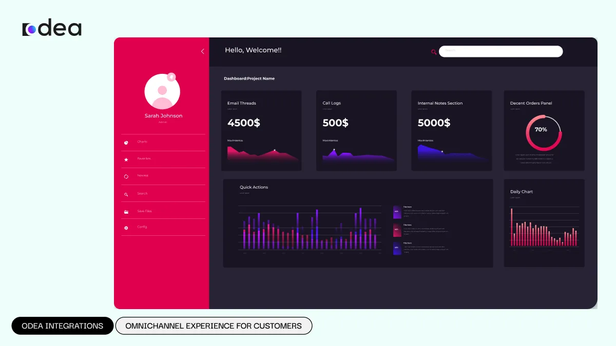 Key Tools and Components for Building Omnichannel Success