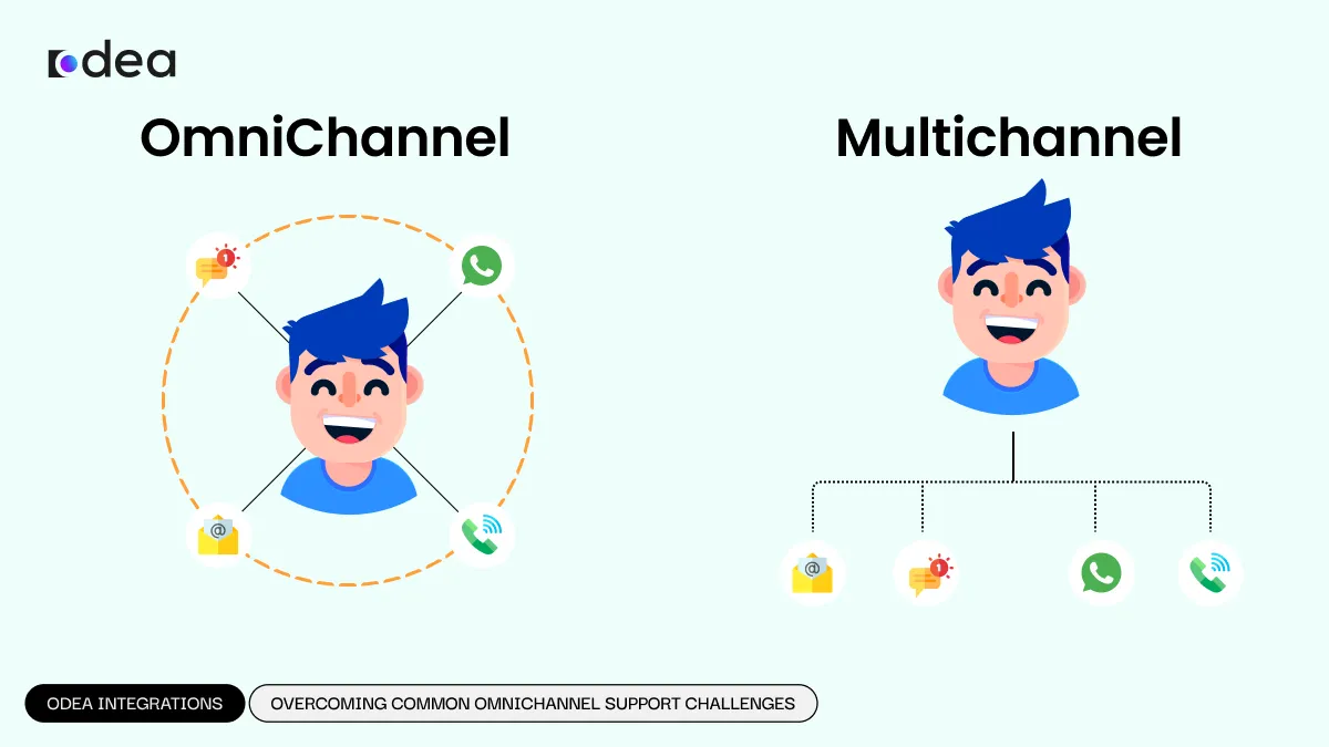 Omnichannel vs. Multichannel Support