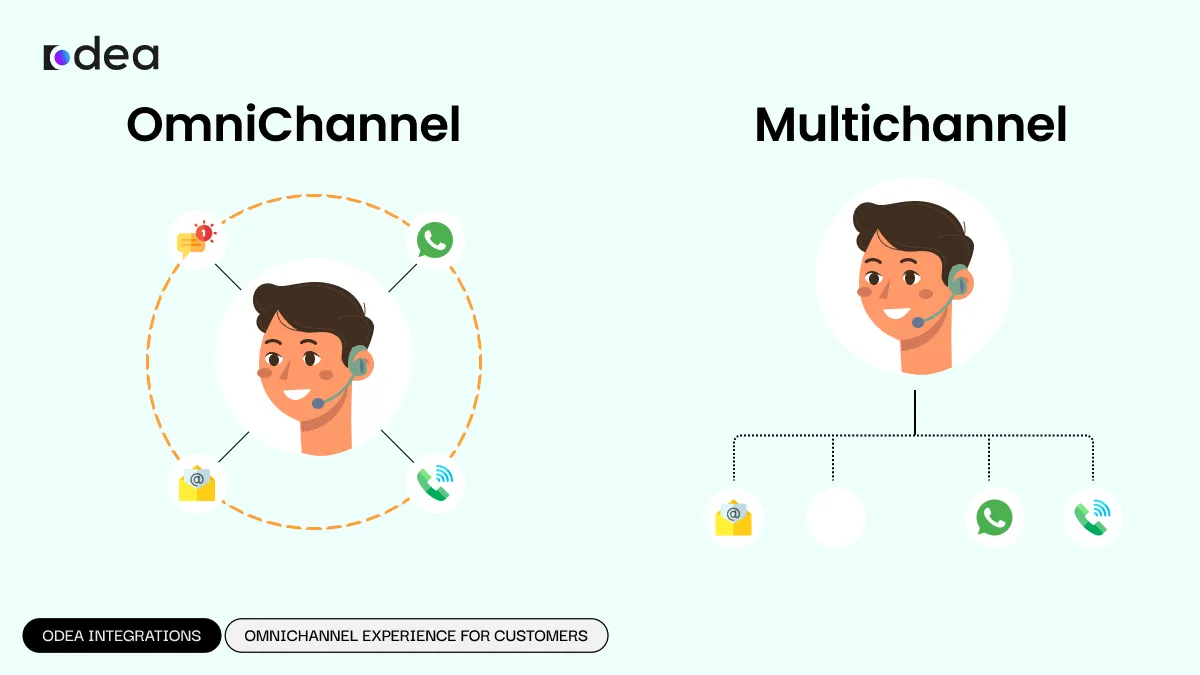 Omnichannel vs. Multichannel What's the Real Difference
