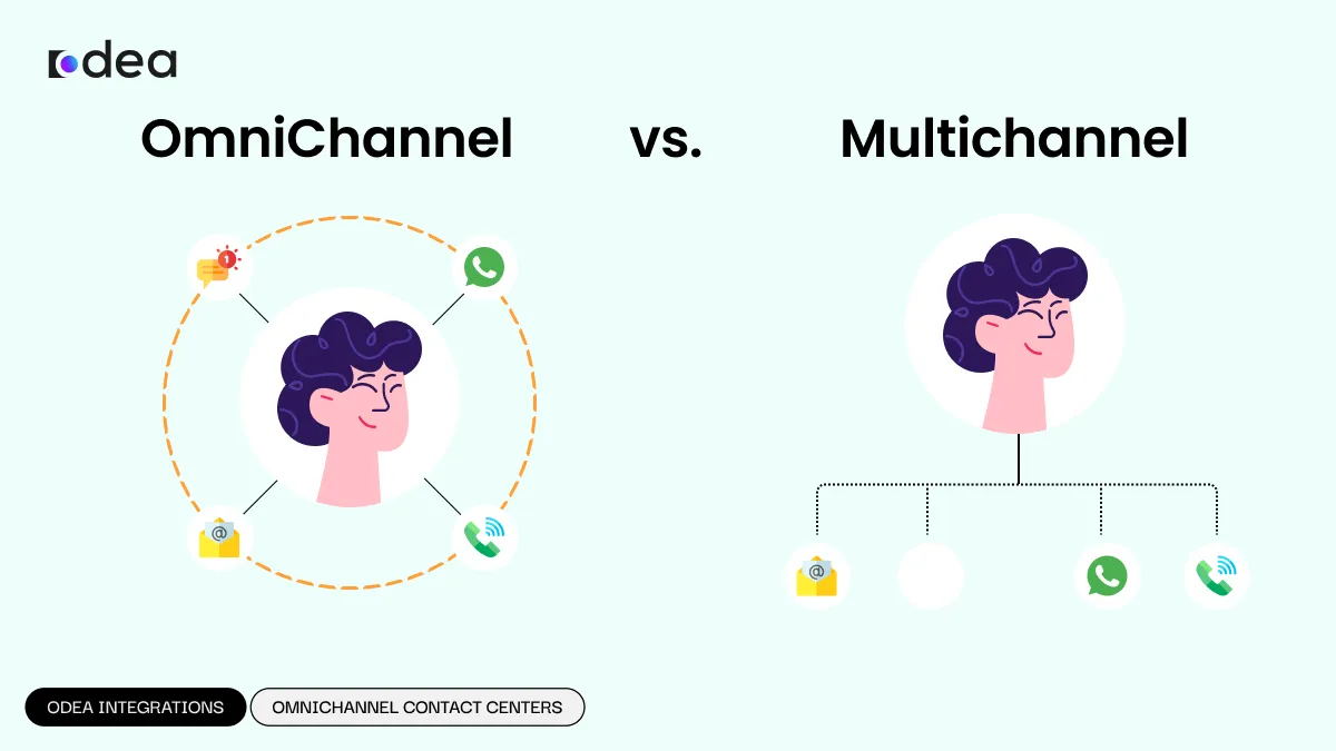 Real-World CX in Action
