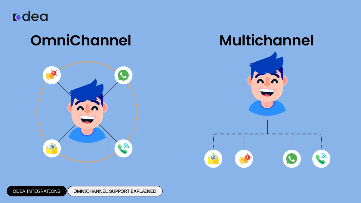 Understanding Omnichannel Support Definition and Key Differences