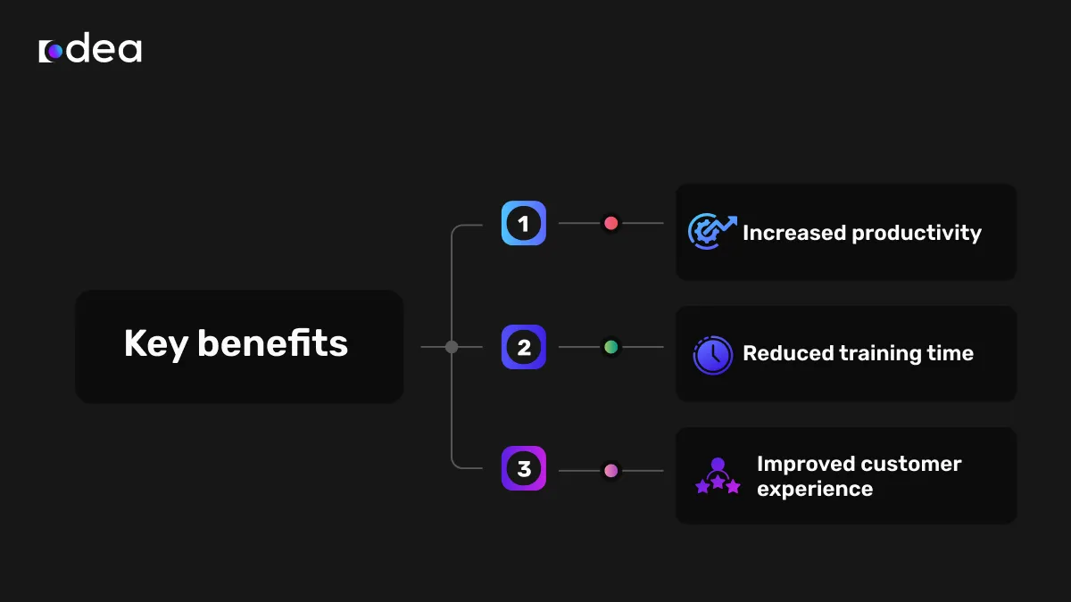 Why It Matters The Benefits of a Unified Agent Desktop