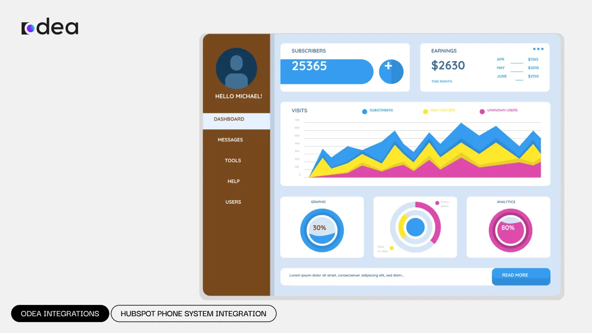 HubSpot CTI integration